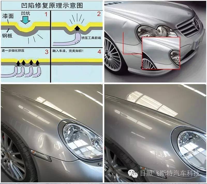 贵州汽车维修行业：现状与挑战